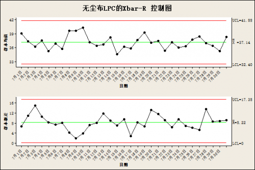 LPC检测报告背后，半导体客户真正看重什么？