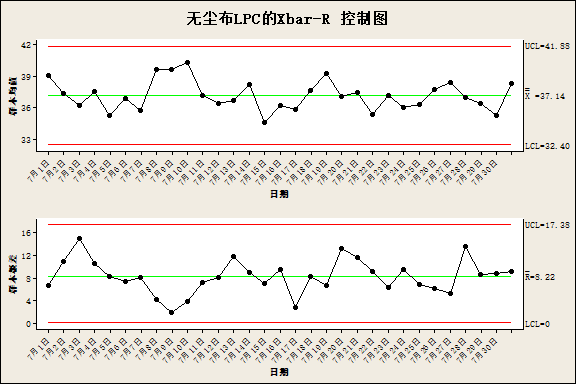 7月无尘布LPC的X拔-R图.png